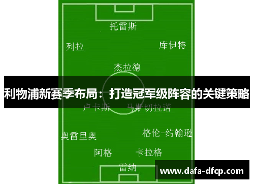 利物浦新赛季布局：打造冠军级阵容的关键策略