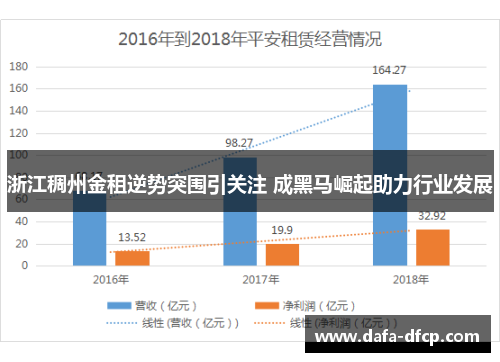 浙江稠州金租逆势突围引关注 成黑马崛起助力行业发展