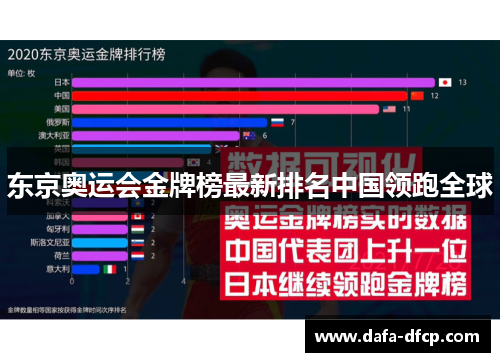 东京奥运会金牌榜最新排名中国领跑全球