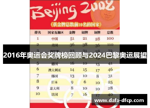 2016年奥运会奖牌榜回顾与2024巴黎奥运展望